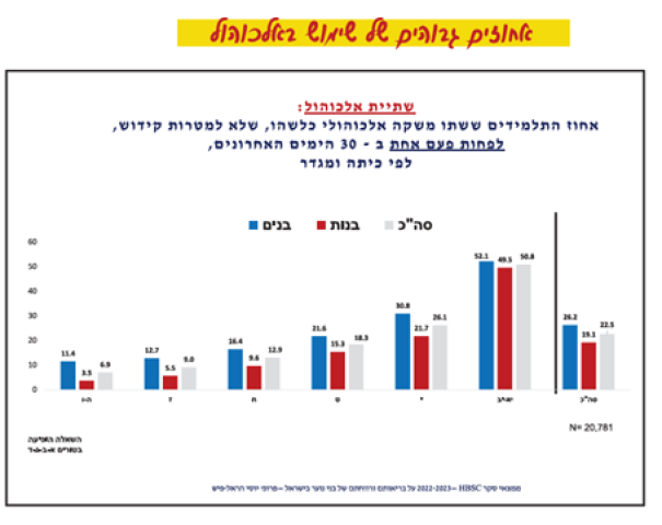 האתגרים במערכת החינוך בישראל